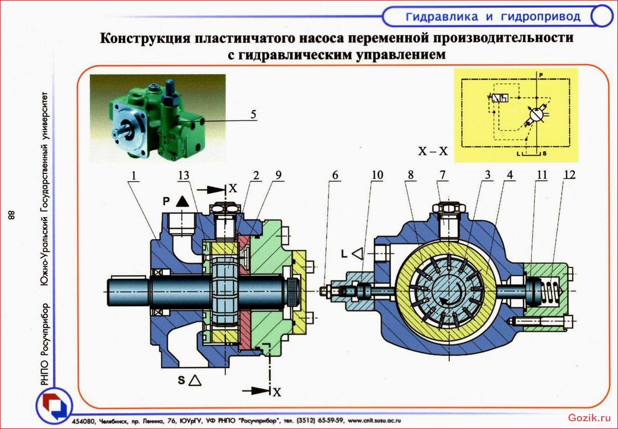 гидравлические, насосы, виды, принцип, работы