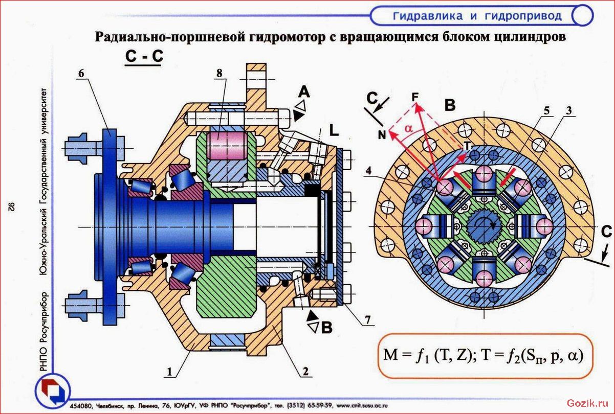 гидравлические, насосы, виды, принцип, работы