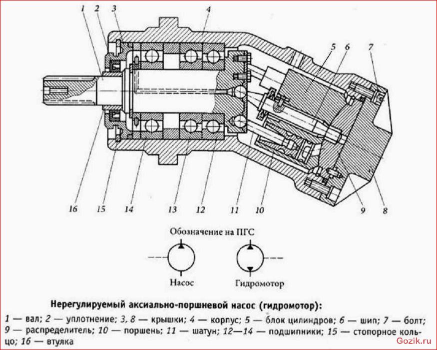 гидравлические, насосы, виды, принцип, работы