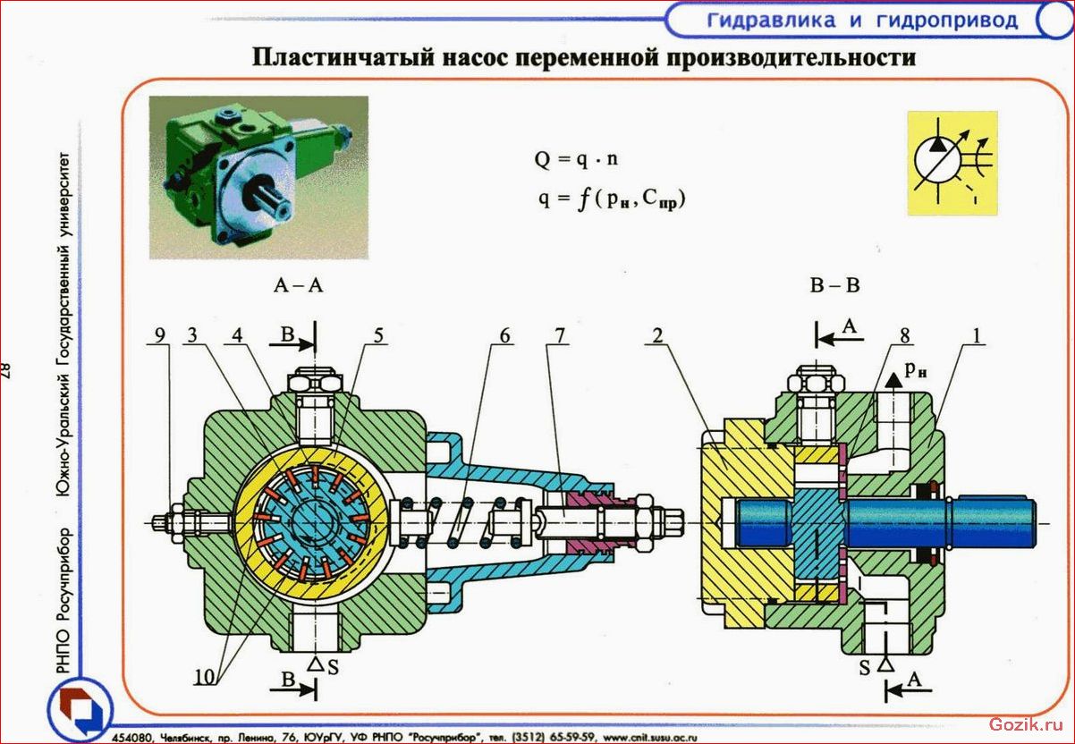 гидравлические, насосы, виды, принцип, работы