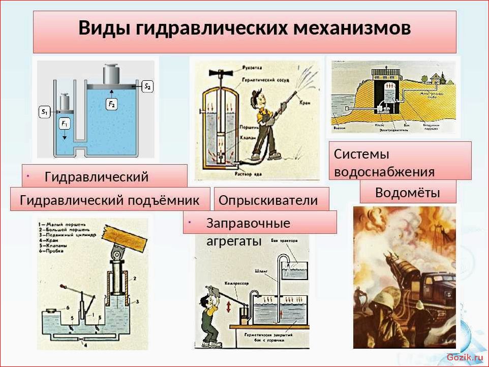 Область применения гидравлического пресса