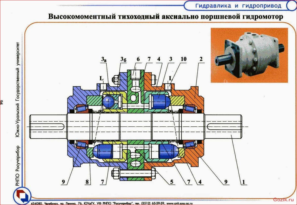 гидравлические, насосы, виды, принцип, работы