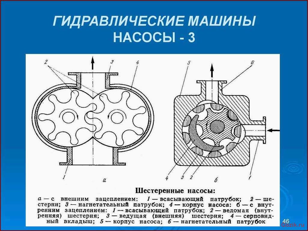 гидравлические, насосы, виды, принцип, работы