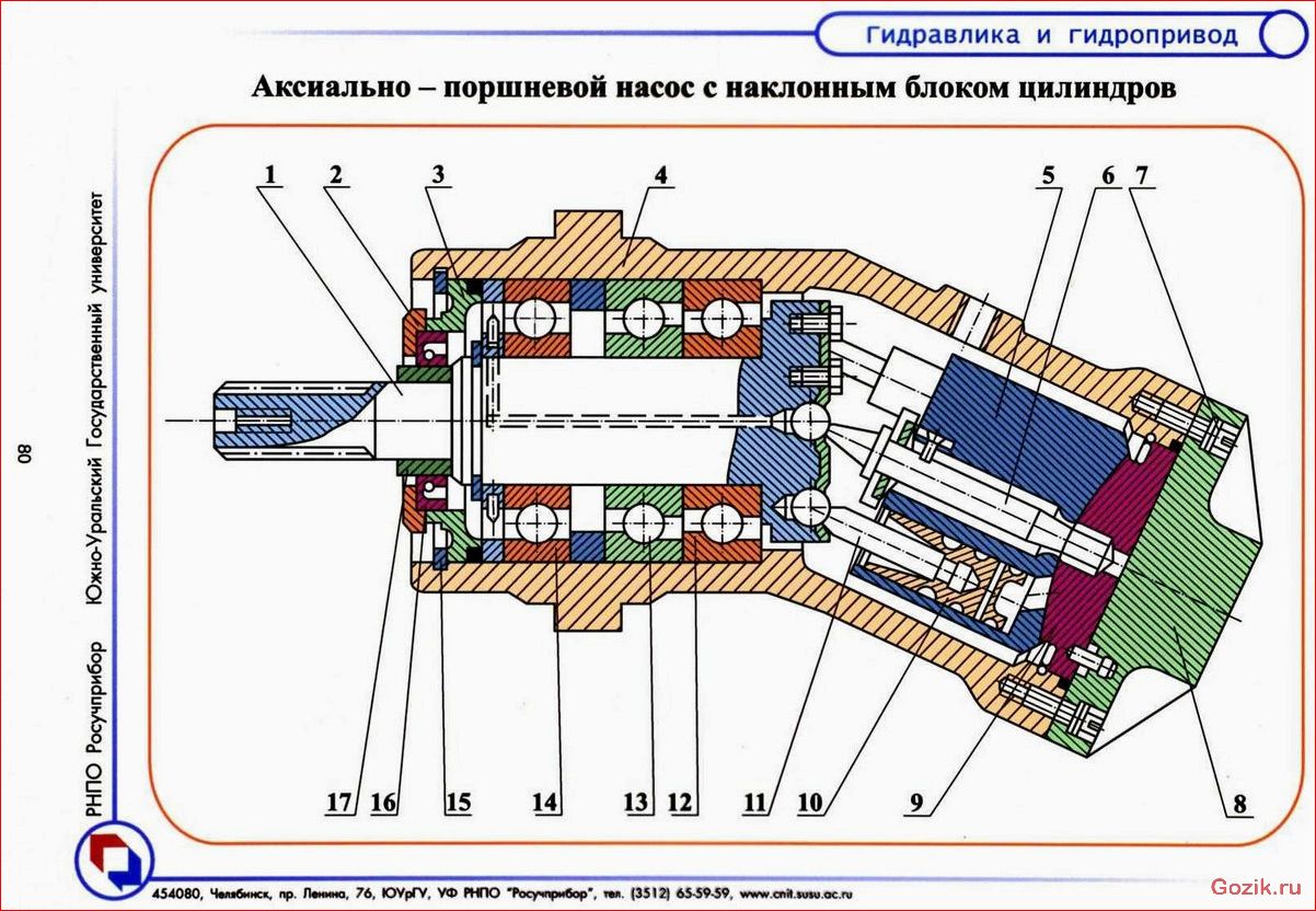 гидравлические, насосы, виды, принцип, работы