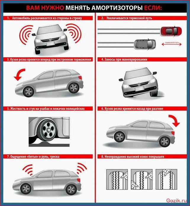лучшие, автомобильные, амортизаторы, 2023, комфорт