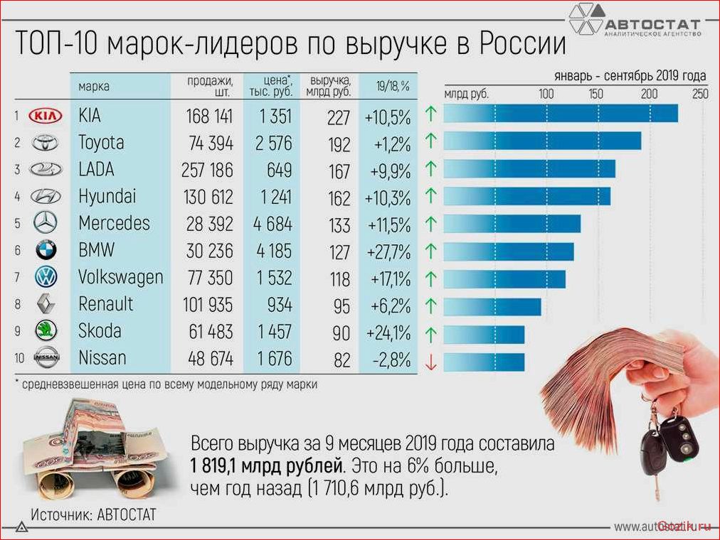 топ-10, лучших, грузовиков, россии, рейтинг