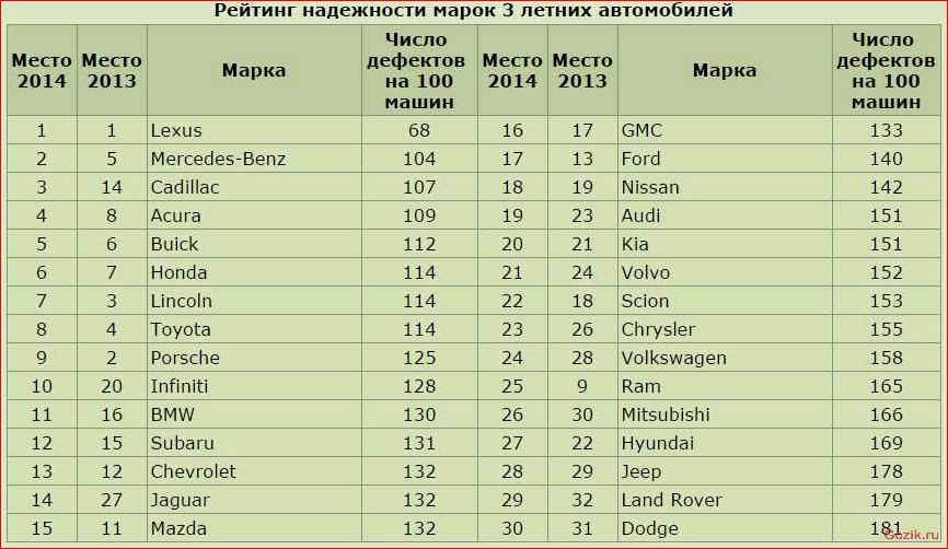 топ-10, лучших, грузовиков, россии, рейтинг