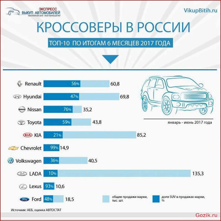 топ-10, лучших, грузовиков, россии, рейтинг