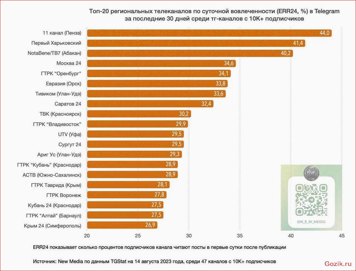 топ-10, лучших, грузовиков, россии, рейтинг