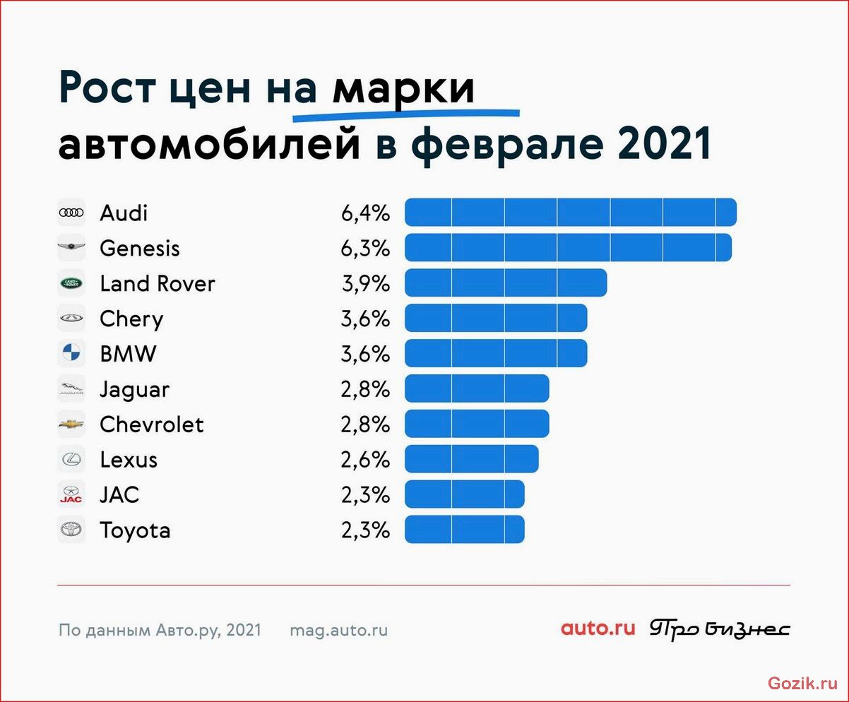 топ-10, лучших, грузовиков, россии, рейтинг