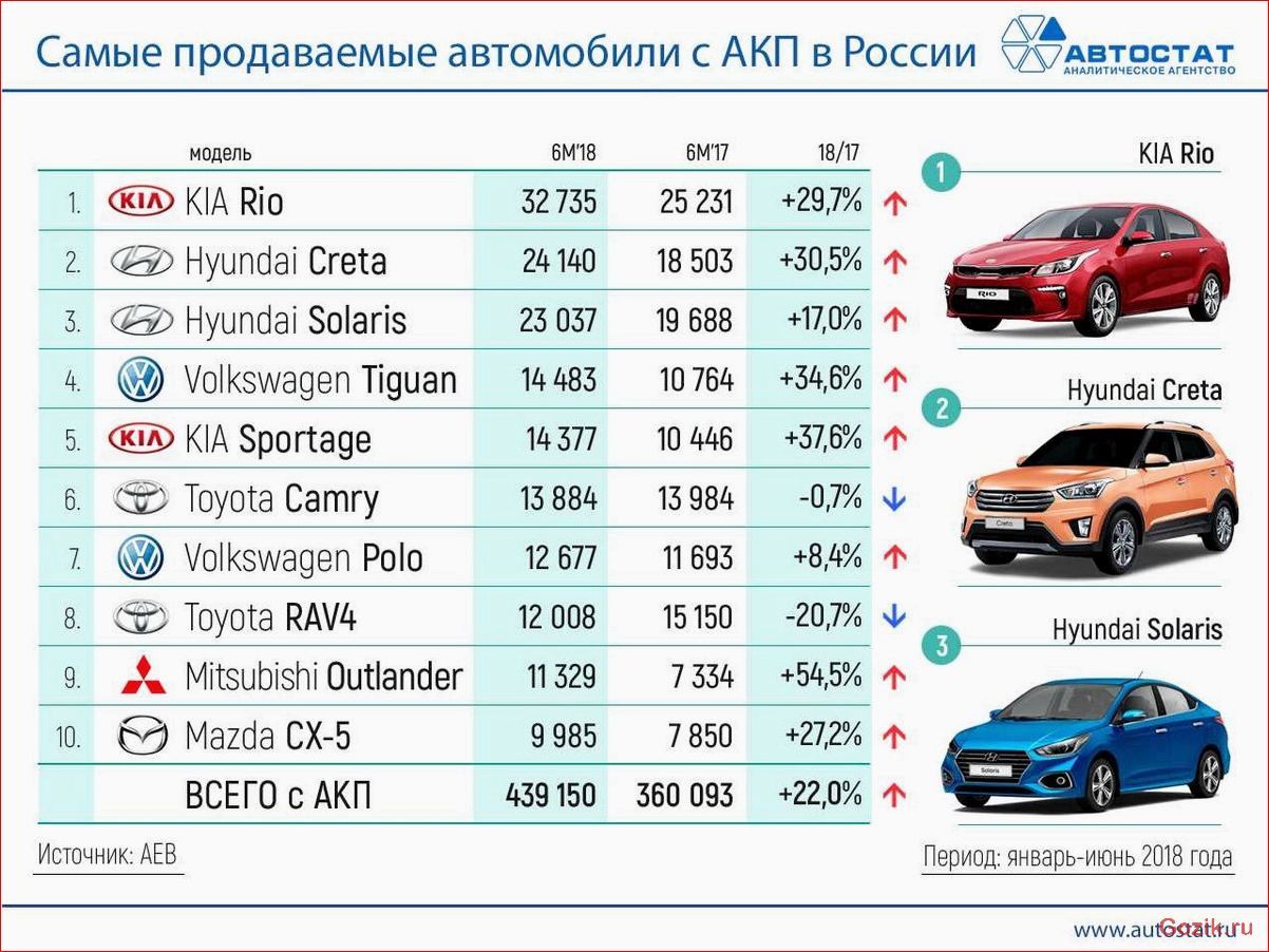 топ-10, лучших, грузовиков, россии, рейтинг