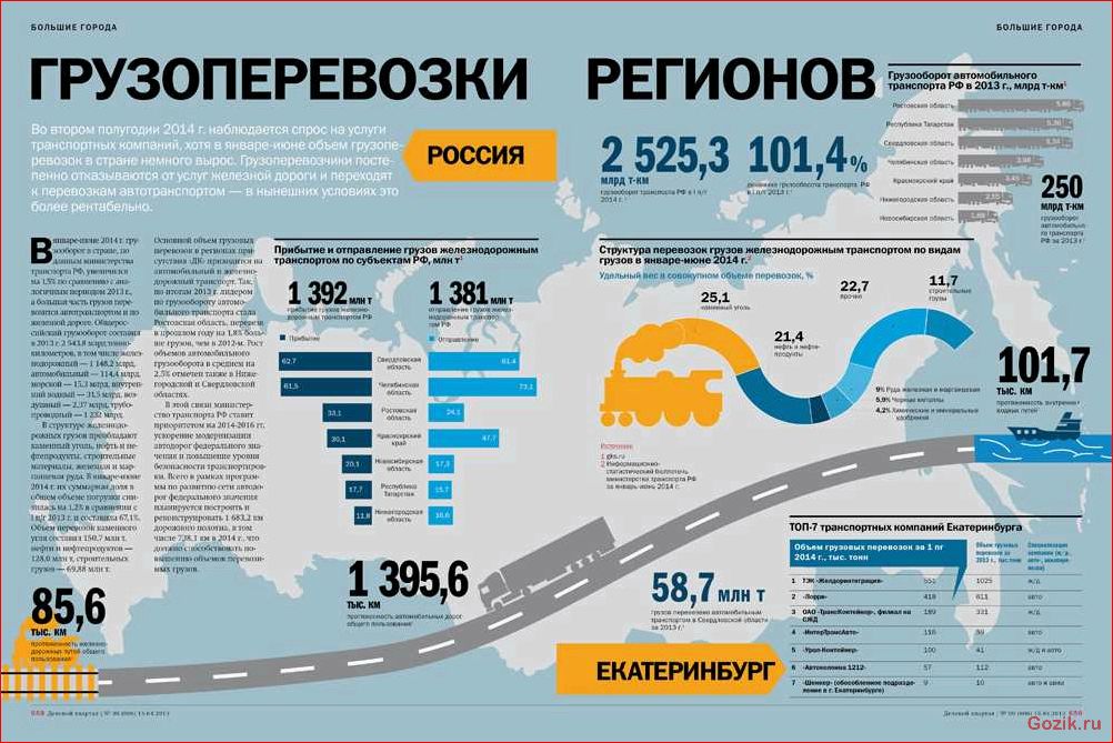 топ-10, лучших, грузовиков, россии, рейтинг