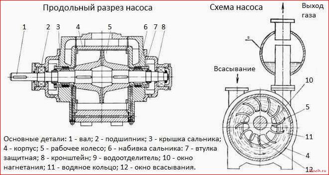 принцип, работы, правила, обслуживания, мембранных