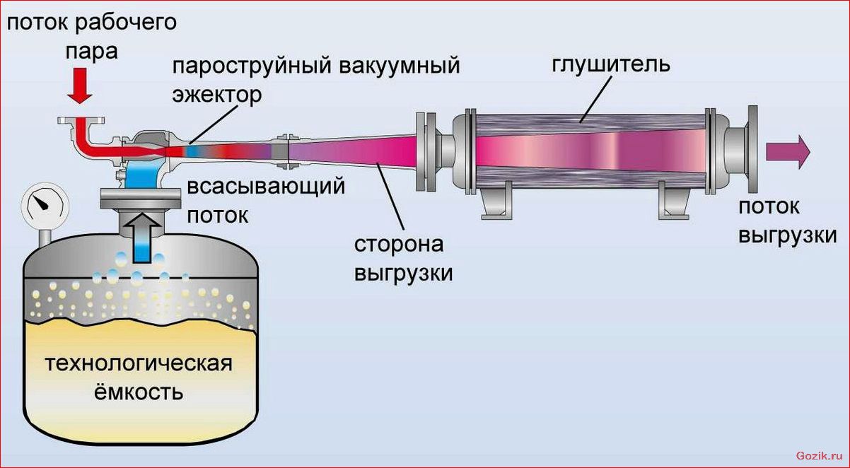 принцип, работы, правила, обслуживания, мембранных