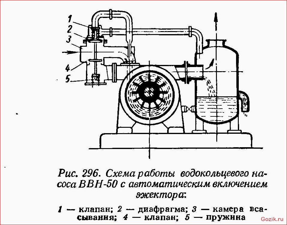 принцип, работы, правила, обслуживания, мембранных