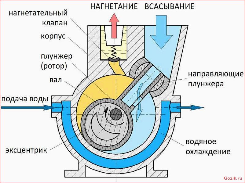 принцип, работы, правила, обслуживания, мембранных