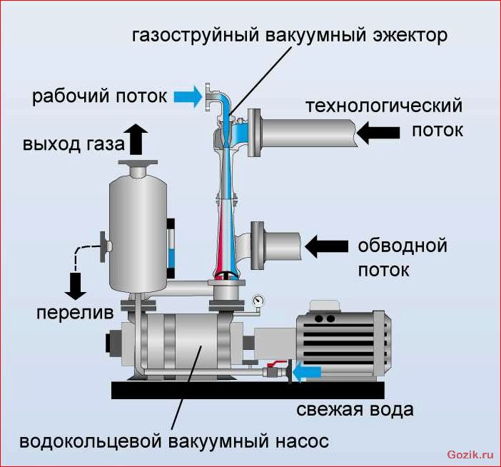 принцип, работы, правила, обслуживания, мембранных