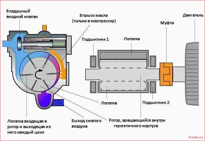 принцип, работы, правила, обслуживания, мембранных