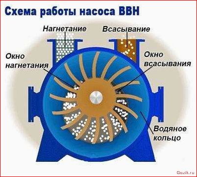 принцип, работы, правила, обслуживания, мембранных