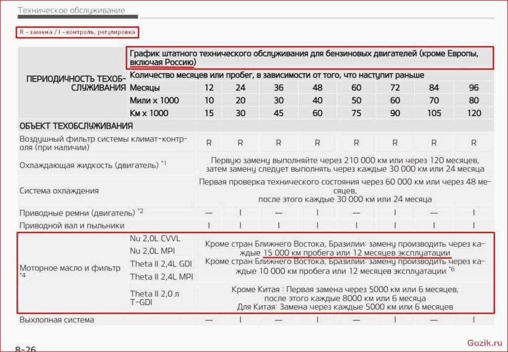 часто, менять, масло, двигателе
