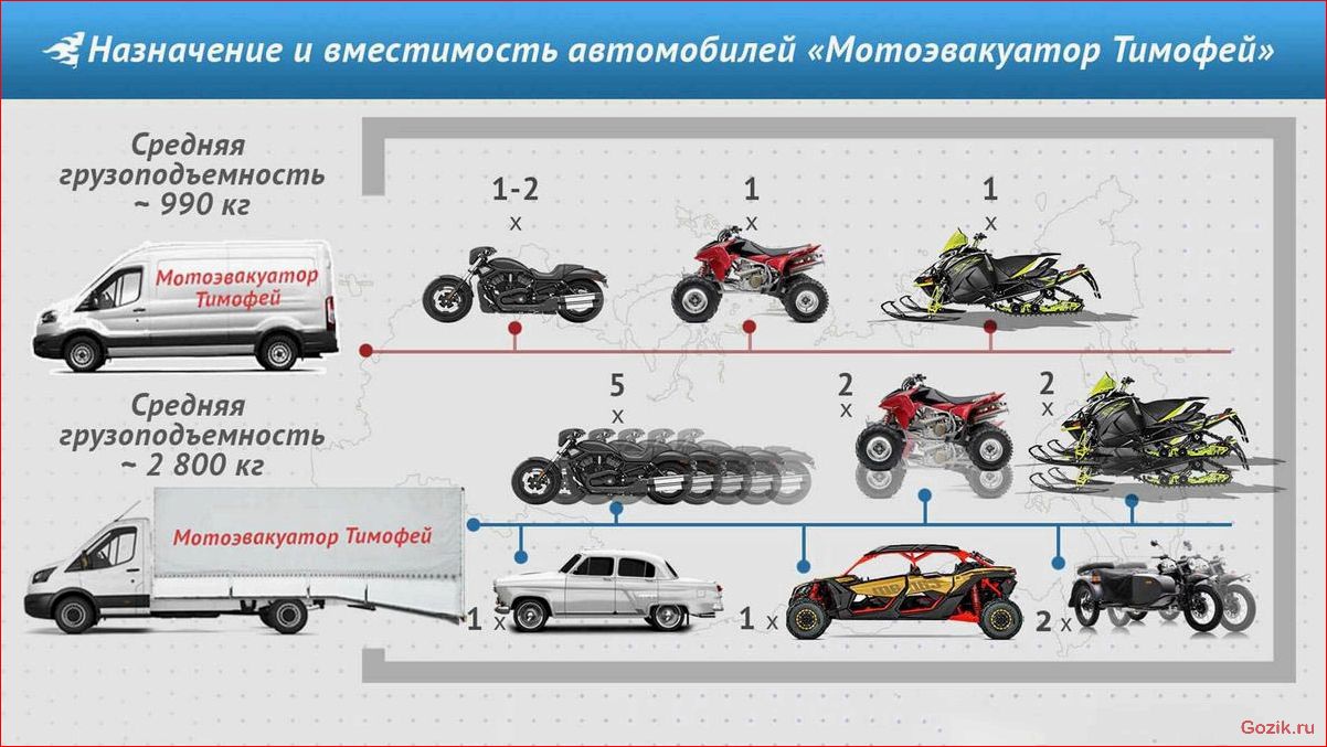 перевозка, техники, мотоэвакуаторе, надежно, безопасно