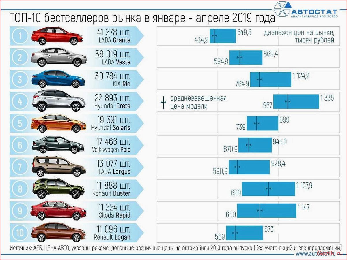 список, популярных, автомобильных, брендов