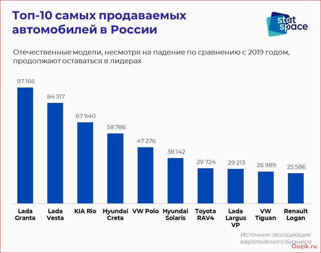 список, популярных, автомобильных, брендов