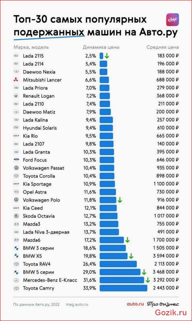 список, популярных, автомобильных, брендов