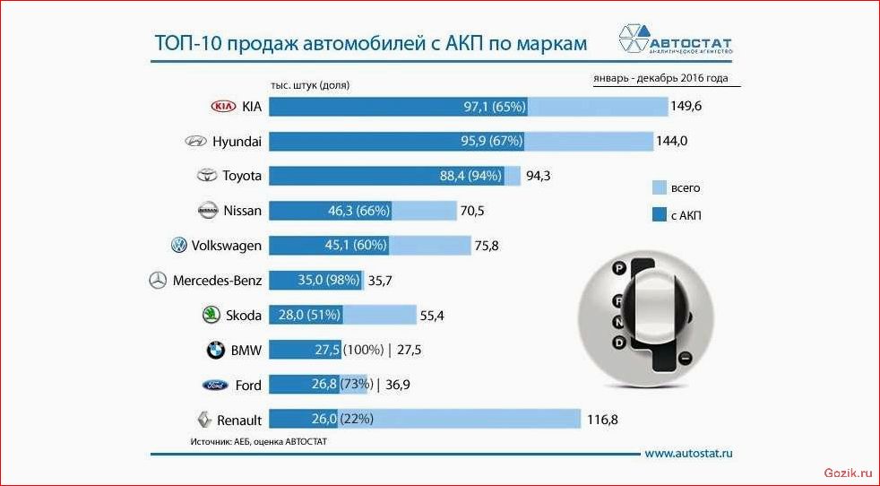 список, популярных, автомобильных, брендов