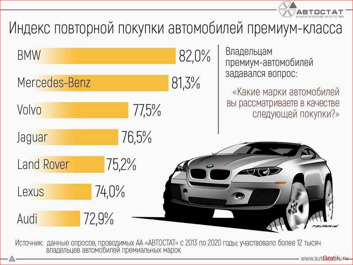 список, популярных, автомобильных, брендов