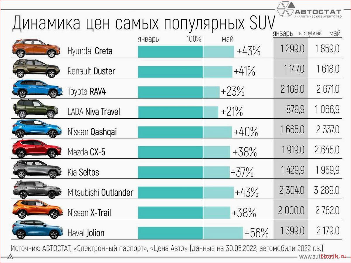 список, популярных, автомобильных, брендов