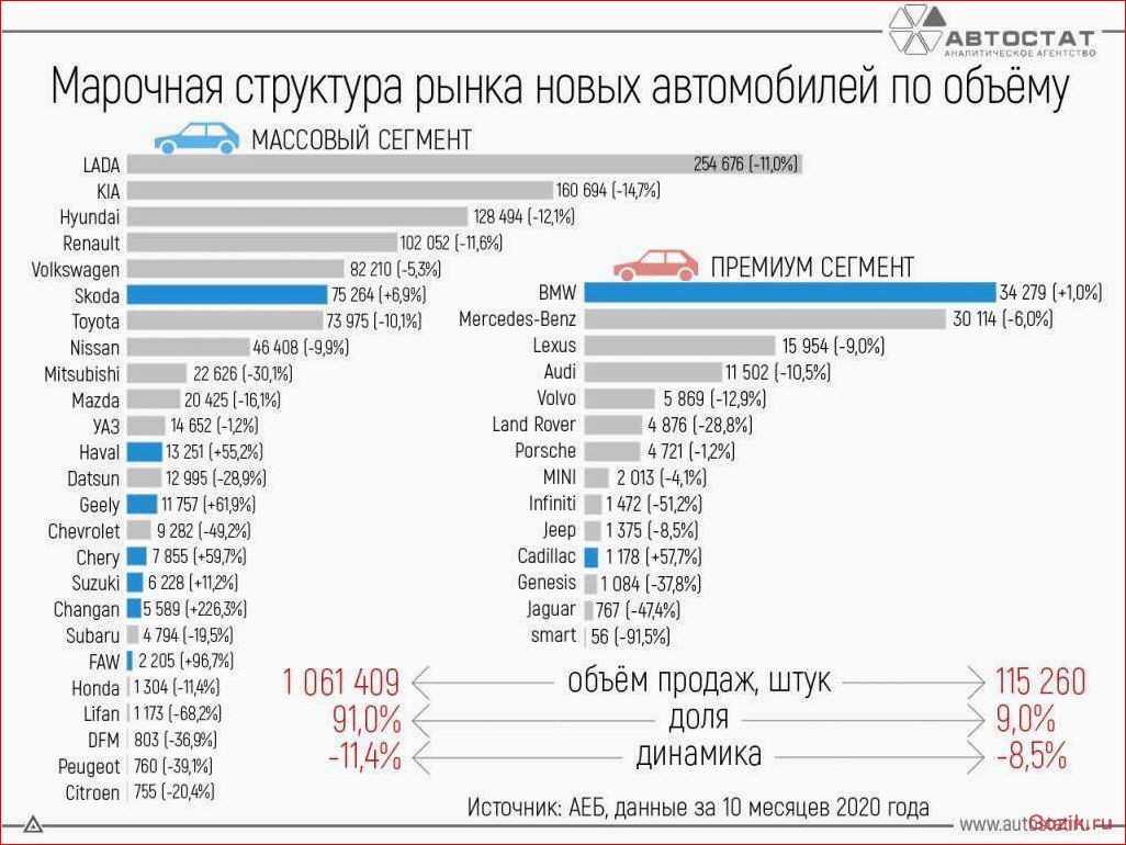 список, популярных, автомобильных, брендов