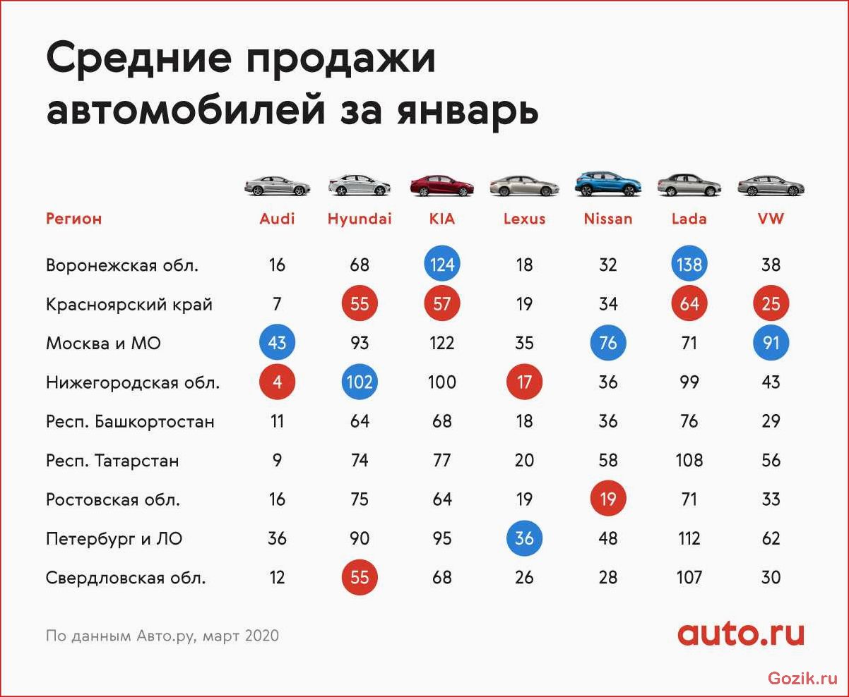 список, популярных, автомобильных, брендов