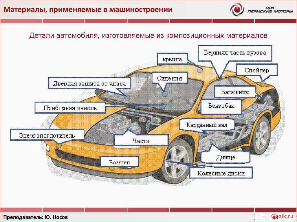 выбрать, качественные, запчасти, автомобиля