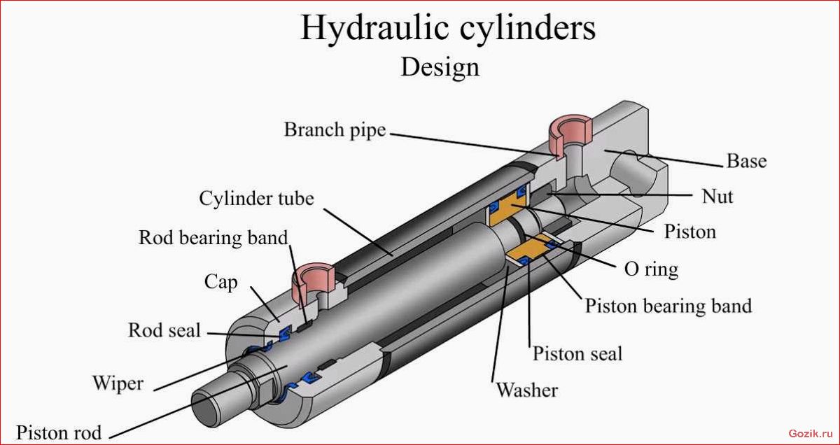 сломался, гидроцилиндр, практические