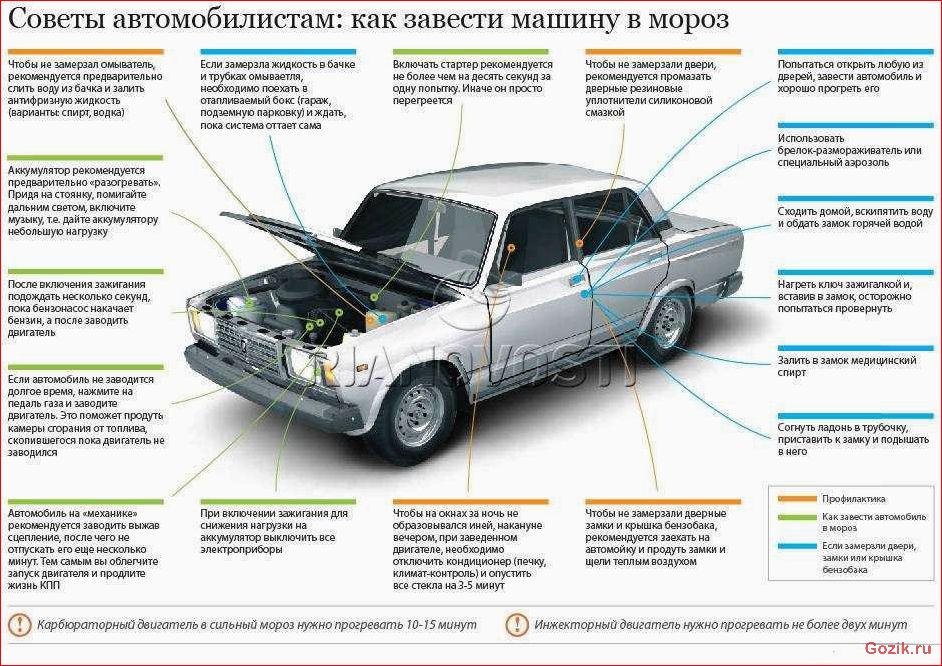 Советы для автомобилиста советы, автомобилиста