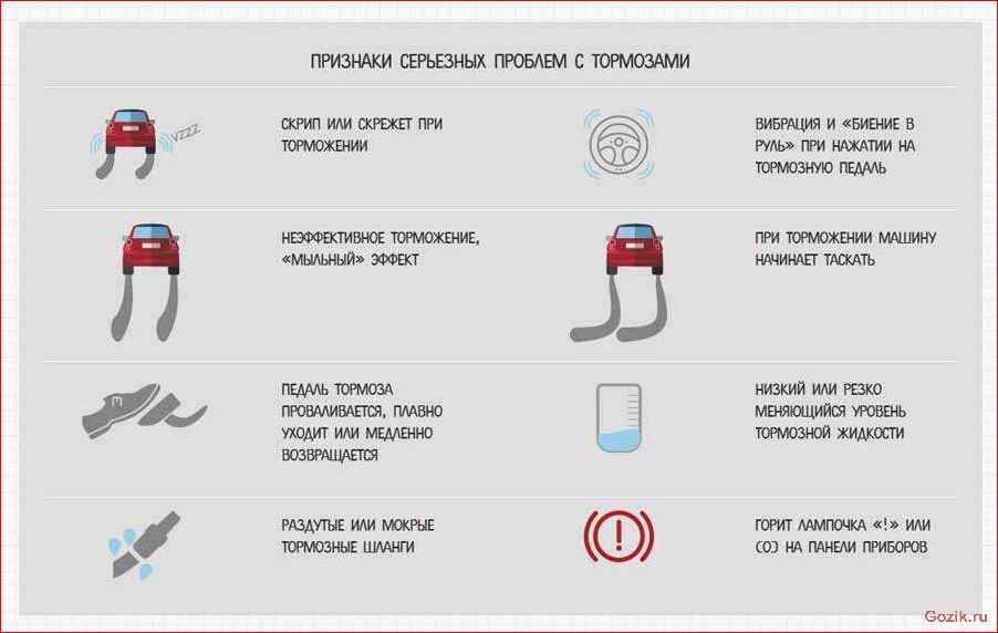Советы для автомобилиста советы, автомобилиста