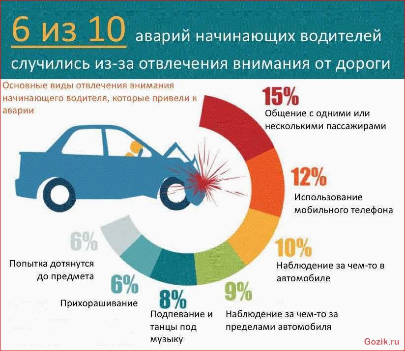 Советы для автомобилиста советы, автомобилиста