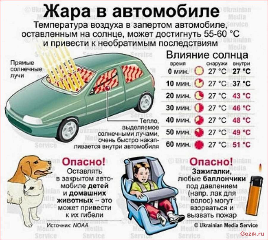Советы для автомобилиста советы, автомобилиста