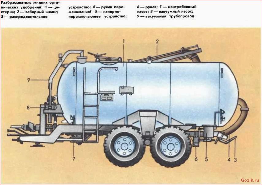 Сравнение и обзор различных моделей машин для эффективного внесения удобрений. сравнение, обзор, различных, моделей, машин