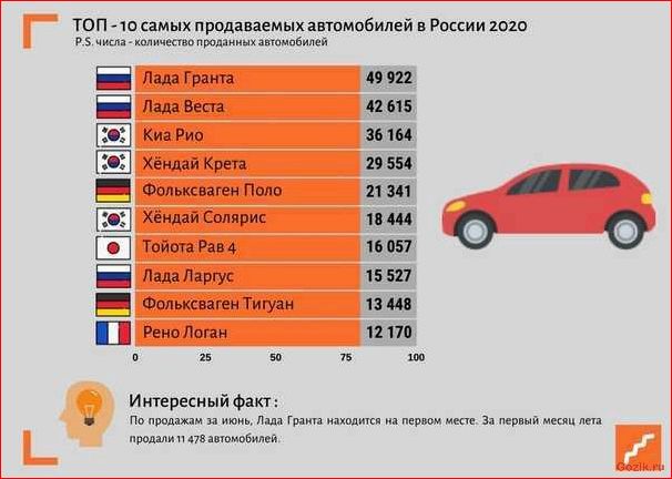 Список самых популярных автомобильных брендов в мире: лидеры продаж список, популярных, автомобильных, брендов
