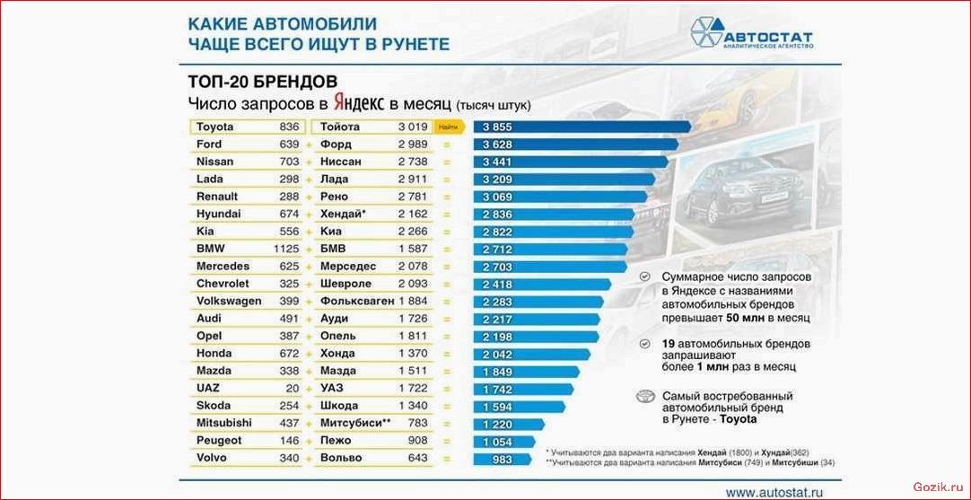 Список самых популярных автомобильных брендов в мире: лидеры продаж список, популярных, автомобильных, брендов