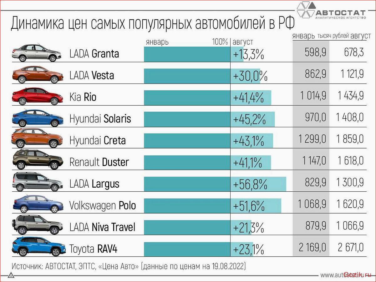 Список самых популярных автомобильных брендов в мире: лидеры продаж список, популярных, автомобильных, брендов
