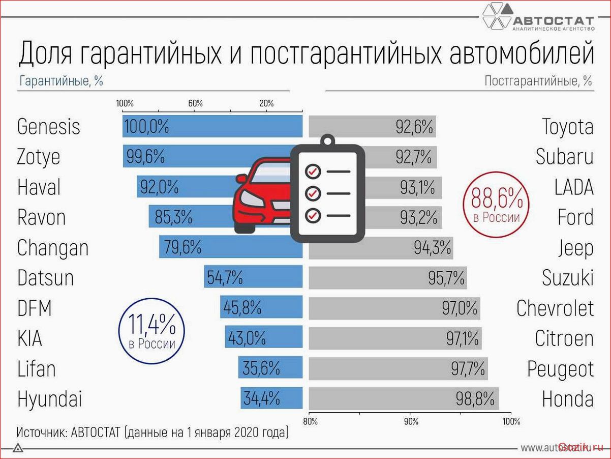 Список самых популярных автомобильных брендов в мире: лидеры продаж список, популярных, автомобильных, брендов