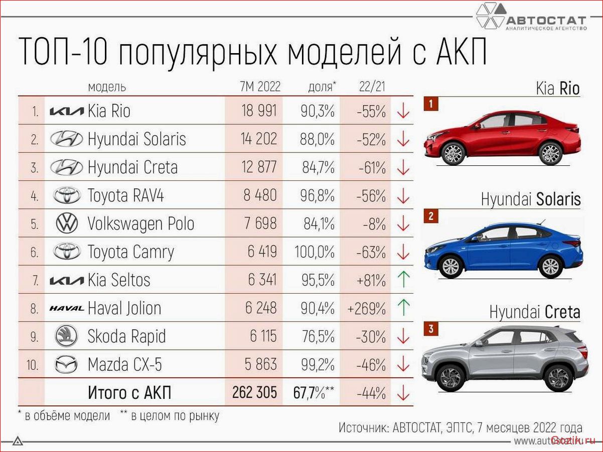 Список самых популярных автомобильных брендов в мире: лидеры продаж список, популярных, автомобильных, брендов