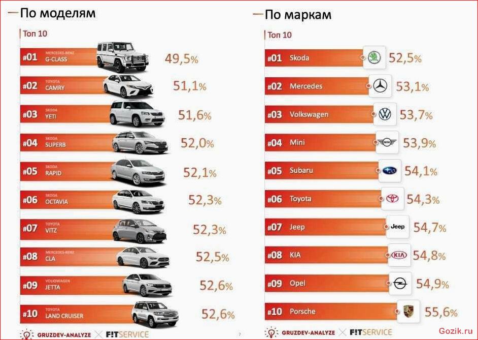 Список самых популярных автомобильных брендов в мире: лидеры продаж список, популярных, автомобильных, брендов