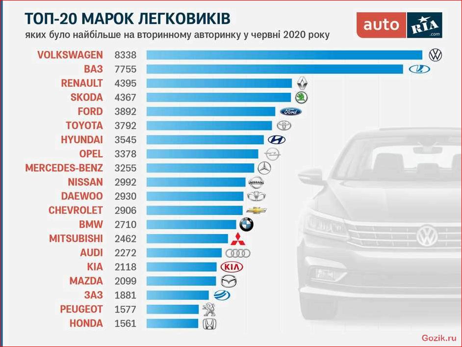 Список самых популярных автомобильных брендов в мире: лидеры продаж список, популярных, автомобильных, брендов